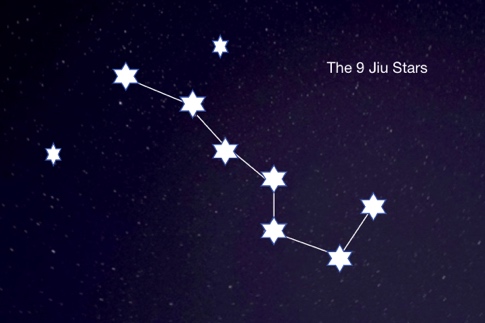 The Plough constellation